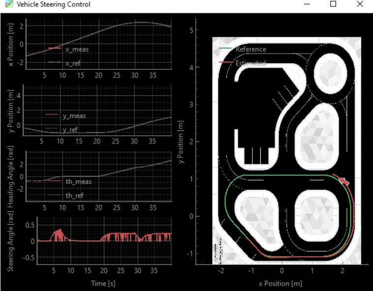 Stanley controller path following