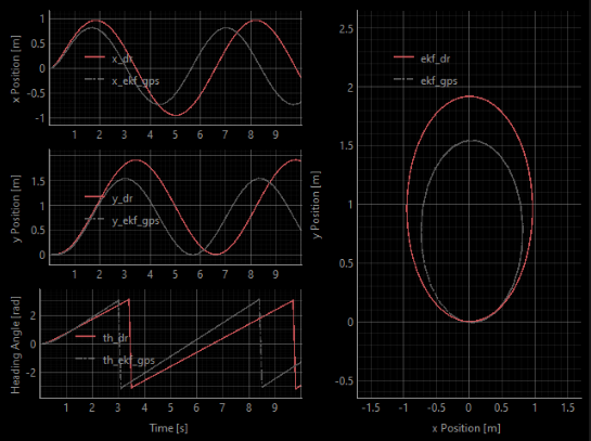 EKF state estimation